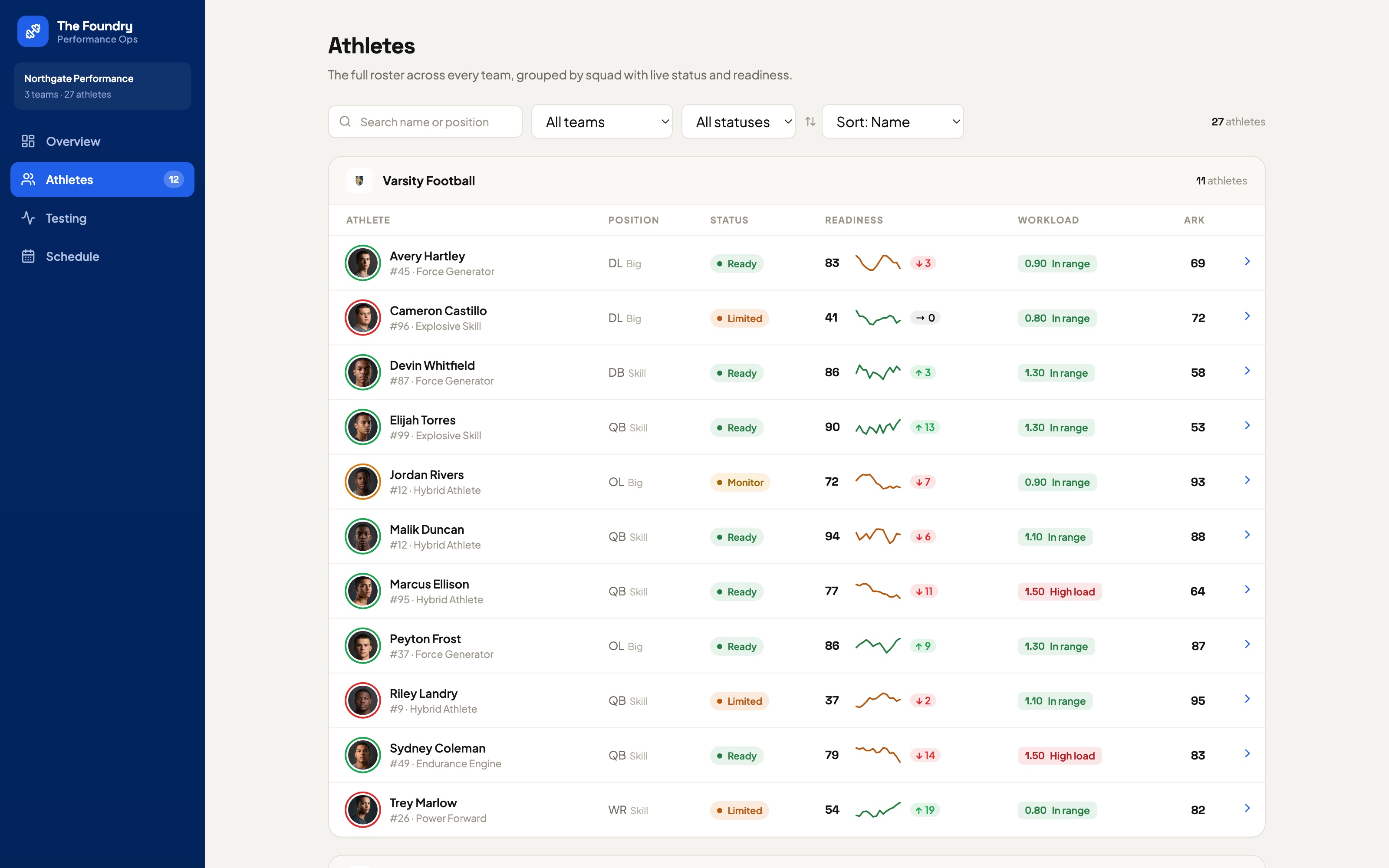 Foundry Admin template, wired to training with tiers and decision rules on screen, week 5 of your build