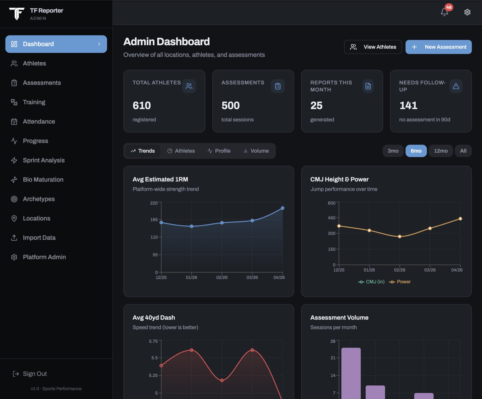 Triple F admin dashboard