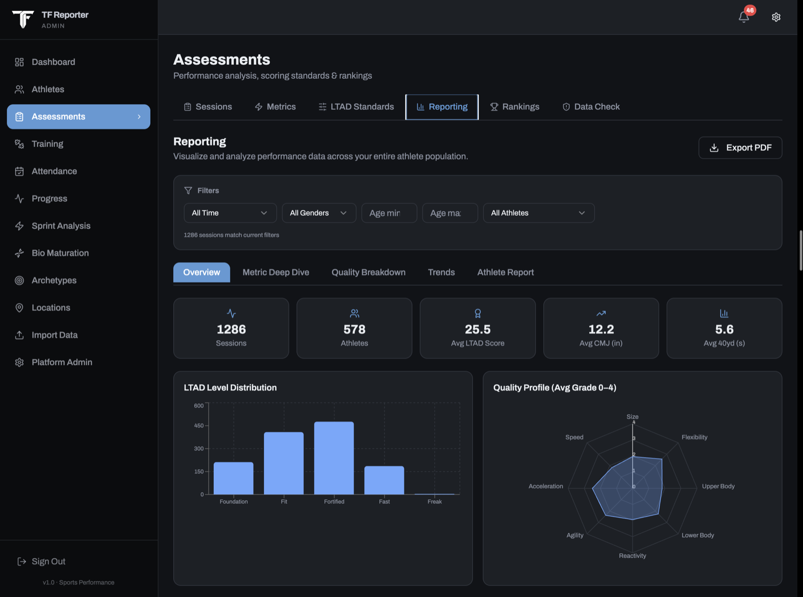 Assessments and reporting screen from the Triple F system