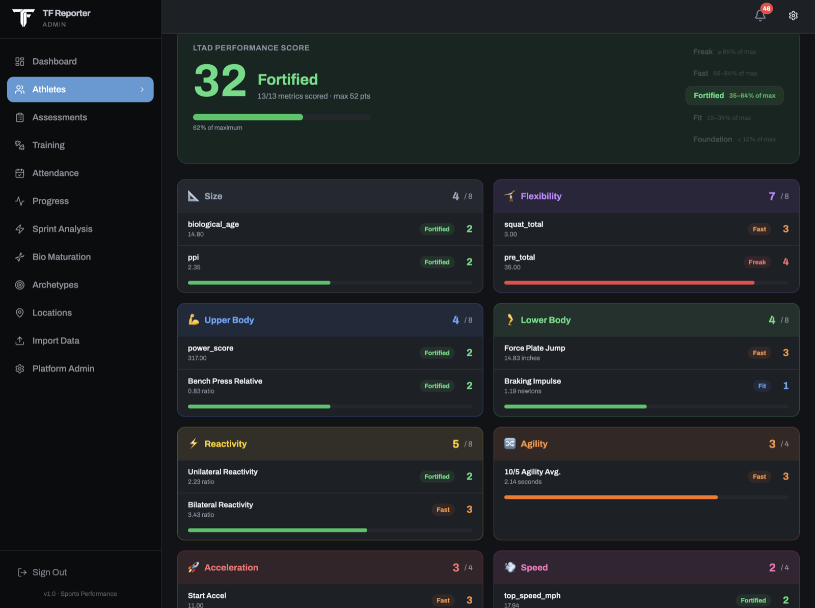 LTAD score breakdown screen showing a scored quality profile